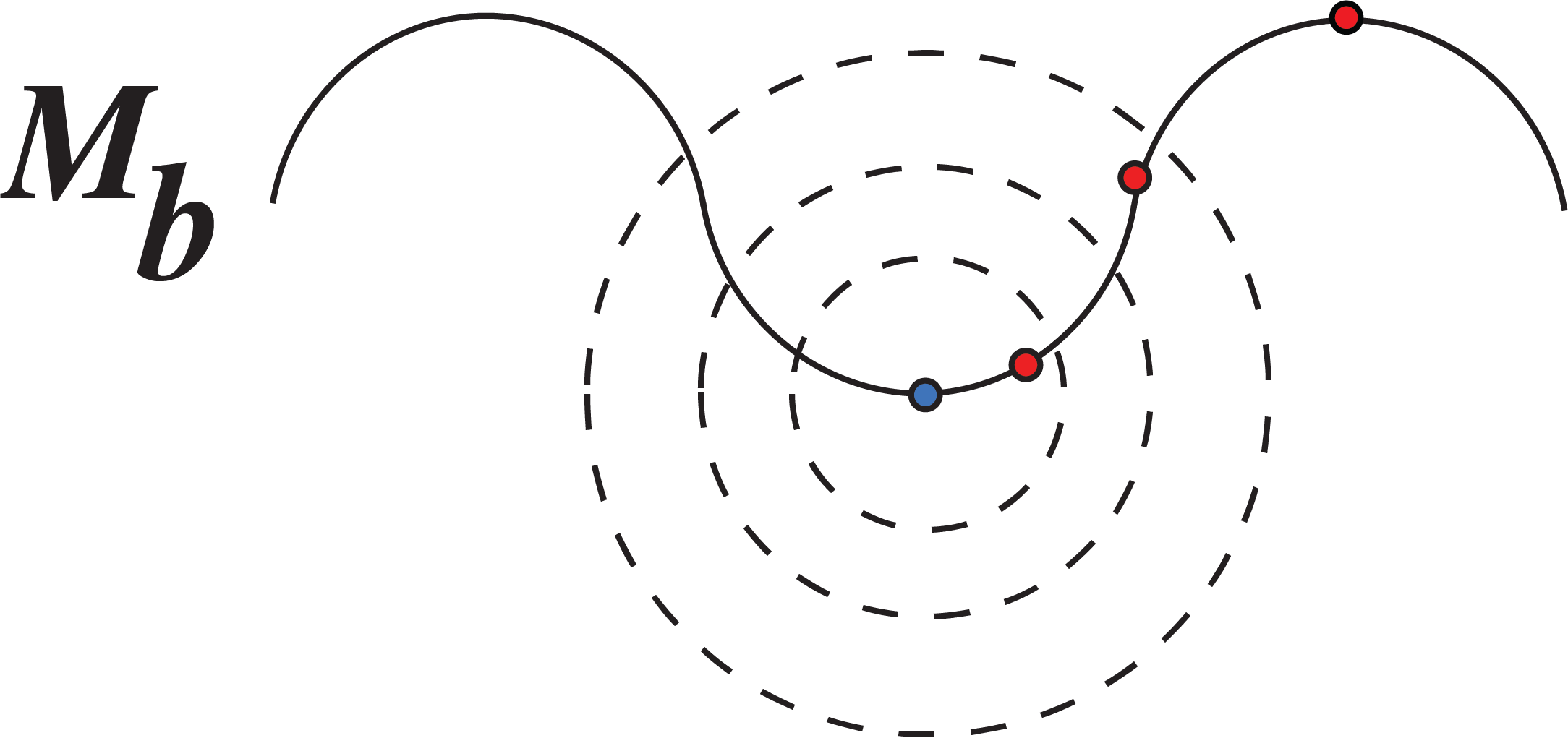 A manifold that is usable only locally.